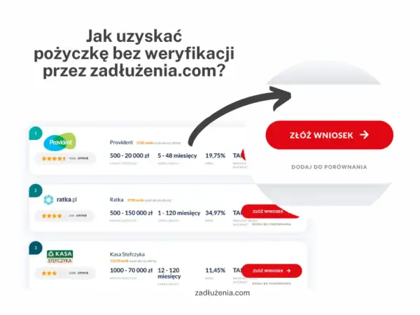 Gdzie dostanę pożyczkę bez sprawdzania baz? Szybkie i łatwe opcje
