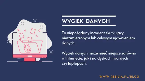 Grafika ilustruje wyciek danych, symbolizując ryzyko wyłudzenia danych osobowych. Widoczny jest komputer z otwartym folderem i kłódką, z którego wypadają dokumenty.