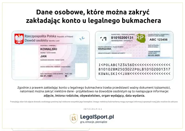Skan dowodu osobistego, który można zakryć: zdjęcie, imiona rodziców, obywatelstwo, organ wydający, data wydania.