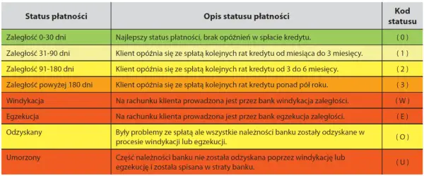 Jak sprawdzić zdolność kredytową w BIK i uniknąć odrzucenia w banku