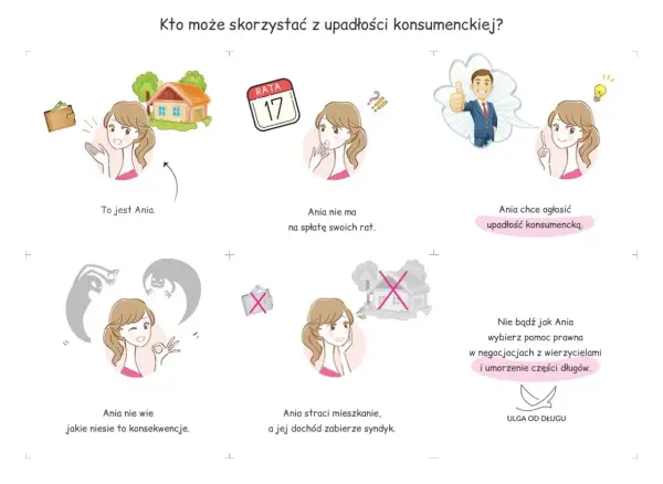 Ania ma problem ze spłatą rat. Dowiedz się, jak ogłosić upadłość konsumencką, by uniknąć konsekwencji.